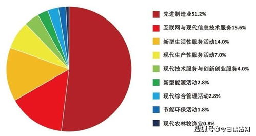 新經(jīng)濟(jì)企業(yè)500強(qiáng) 先進(jìn)制造引領(lǐng)發(fā)展，互聯(lián)網(wǎng)場(chǎng)景化賦能網(wǎng)站建設(shè)新浪潮